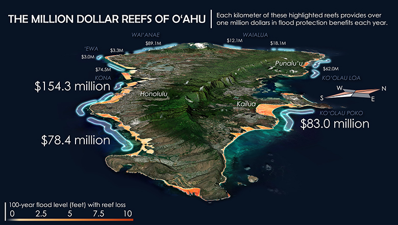 A figure titled ‘The Million Dollar Reefs of O’ahu, showing a mountainous island with various colors along its coastlines and varying amounts of money associated with those areas