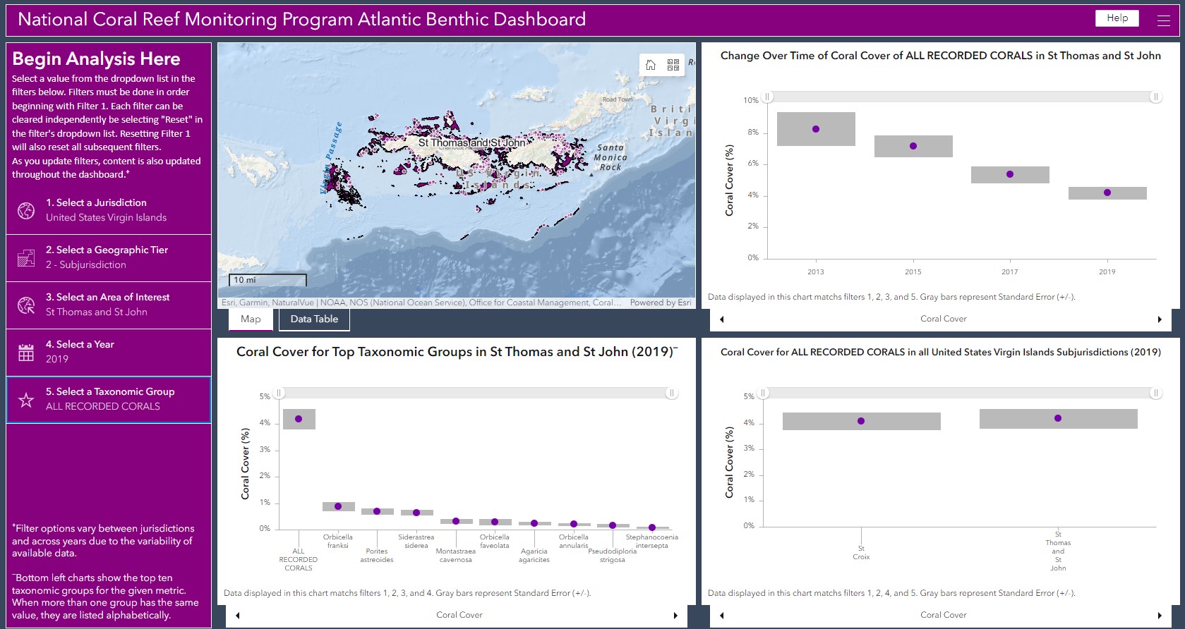 A purple website with four boxes. The upper left box shows a map and the three other boxes show graphs with purple data points and gray error bars.
