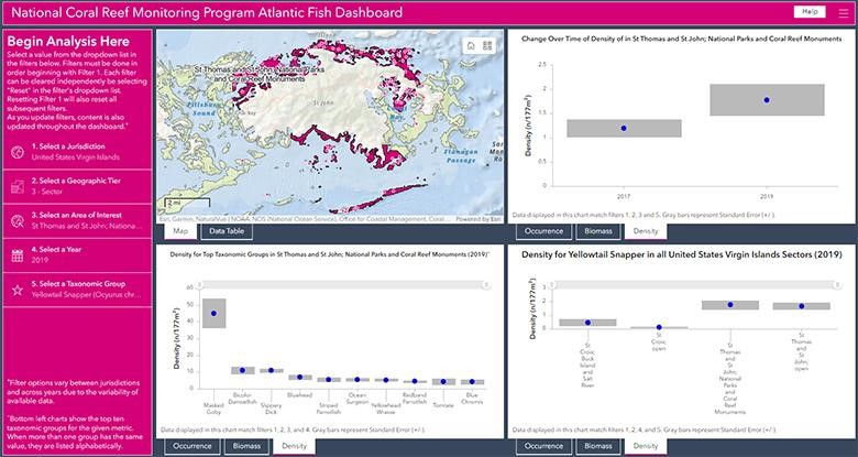 A pink website with four boxes. The upper left box shows a map and the three other boxes show graphs with blue data points and gray error bars.