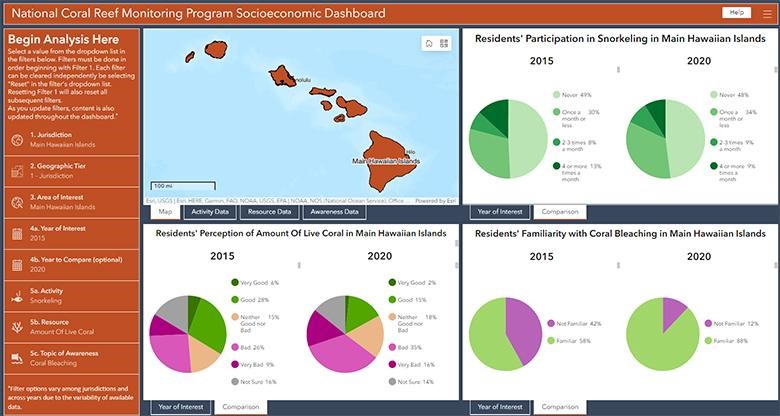 An orange website with four boxes. The upper left box shows a map and the three other boxes show piecharts of data for the years 2015 and 2020.